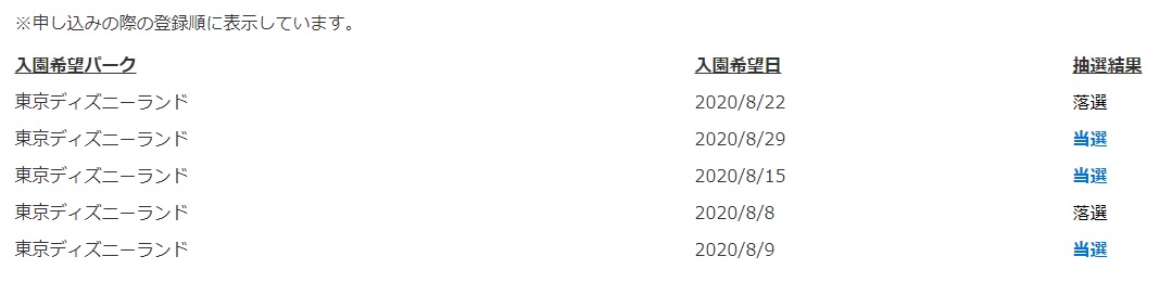 結果 年 パス 抽選