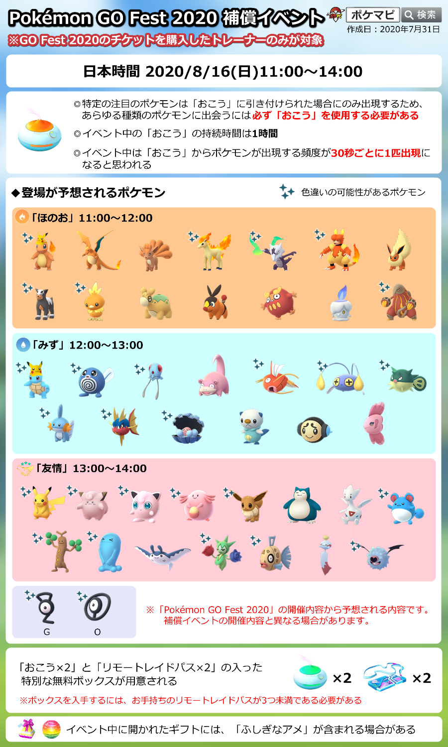 ポケモンgo攻略情報 ポケマピ Pokemon Go Fest 補償イベント 開催 Gofestのチケット購入者のみ対象 日時 8 16 日 11時 14時 テーマ 各1時間 に合わせたポケモンが野生出現 特定の注目のポケモンはおこう使用必須 特別な ポケモンgo攻略情報 ポケマピ Pokemon Go Fest 補償イベント 開催 Gofestのチケット購入者のみ対象 日時 8 16 日 11時 14時 テーマ 各1時間 に合わせたポケモンが野生出現 特定の注目のポケモンはおこう使用必須 特別な