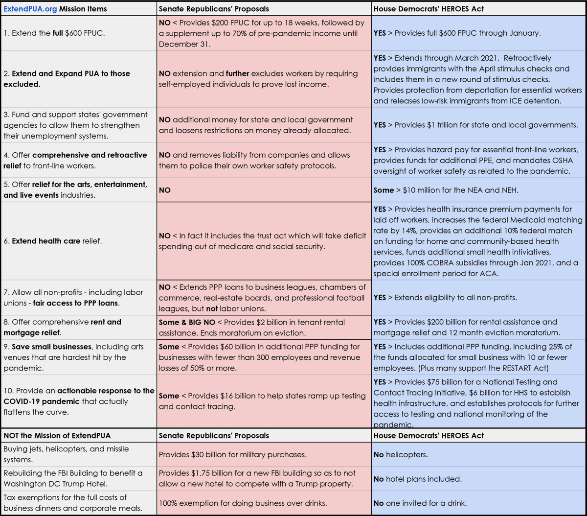 ExtendPua's tweet image. "HEALS" vs "HEROES": A Spreadsheet.
Hint: HEALS doesn't do much healing.
Don't see an issue you're interested in on here? 
Check the expanded version at Extendpua.org/heals