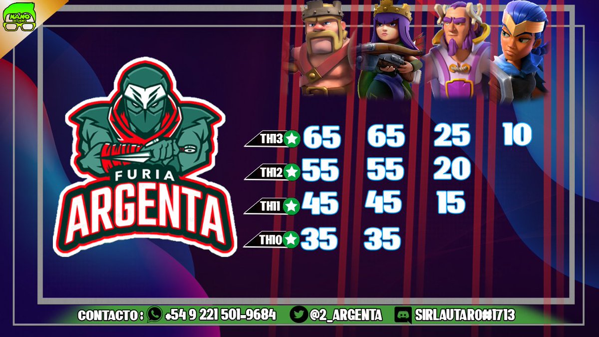 2_argenta's tweet photo. Venite a participar en liga. Estamos en cristal 1. Mancos somos todos pero con estilo 😎👍. Dale rt @Arg_1986Oficial @ArgMafiaJr @Mary_LittleOne @NadiaFuriana @argenfest1 @nahusb17 @ClasherGirl_ @eveNkzzcoc @NanoKrysko https://t.co/rvApGJWA40