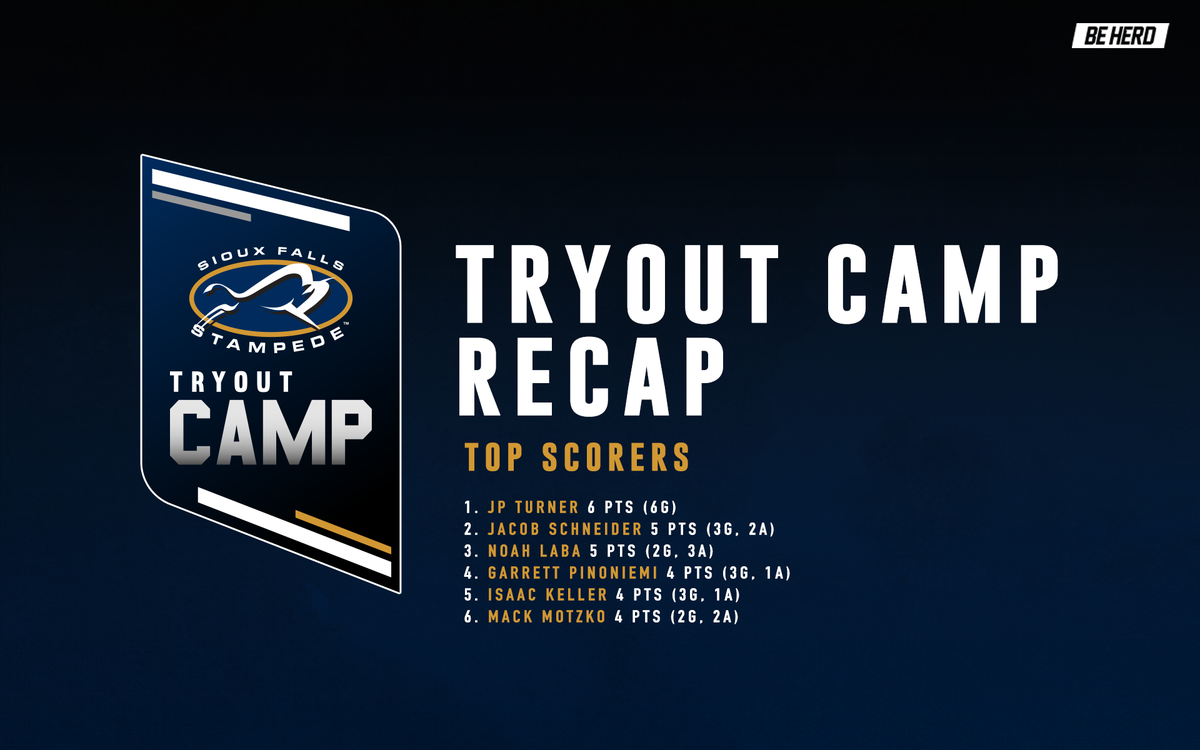 sfstampede's tweet photo. 2020 Tryout Camp Team Color Scrimmages Game Recap:

Avon Old Farms School product JP Turner led the way with six goals. 

https://t.co/VZ3LpRq3EF

#BeHerd https://t.co/KjCAXtUOST