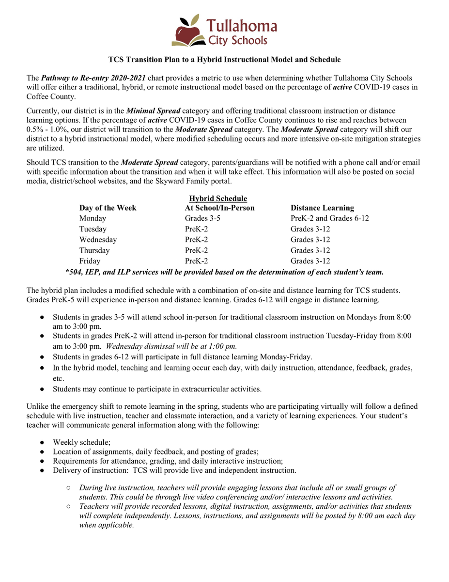 TCSPublic's tweet photo. This document, the TCS Transition Plan to a Hybrid Instructional Model and Schedule, provides details should we need to move from the minimal spread to moderate spread due to the percentage of active cases in Coffee County. https://t.co/aFzHCp47gv