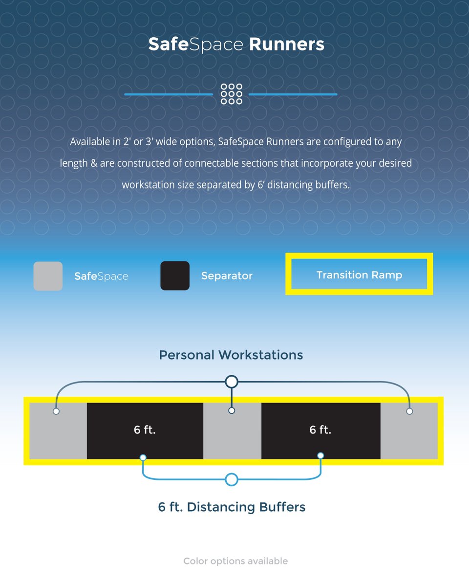 Maintaining safe distancing practices on an assembly line can be tough. SmartCells SafeSpace Runners take the guess work out of social distancing. Learn more here: buff.ly/2DmPUqc
