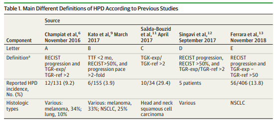 Dr_Ivanoncologo's tweet photo. Trending! Clarification of Definitions of #HyperprogressiveDisease During #Immunotherapy for #NSCLC
https://t.co/nX4DIU64Vh
@OncoAlert @KatsuakiMaehara @M3IndiaOncology @oncologician @gosavirahul @Al3ssandroRusso @hfuentesbayne @Icro_Meattini @adelapoite @AshKishtagari @JAX_CKB https://t.co/tQjHvAHZjC