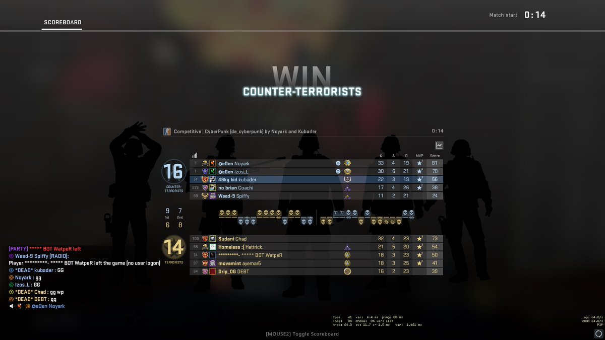 xkubader's tweet photo. Thank you so much to everyone that played de_cyberpunk early with me and @Noyark_ today, I don't remember when I had that much fun while playing CSGO and obviously, thank you for all the feedback! Can't wait to show it to everyone tomorrow! ❤️ https://t.co/TCRrdjlv10