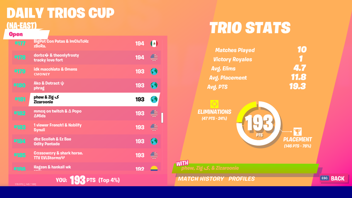 181st Daily Trio Cup (played w randoms)