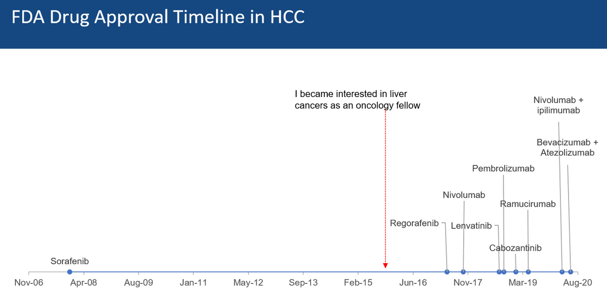 Mark Yarchoan tweet media
