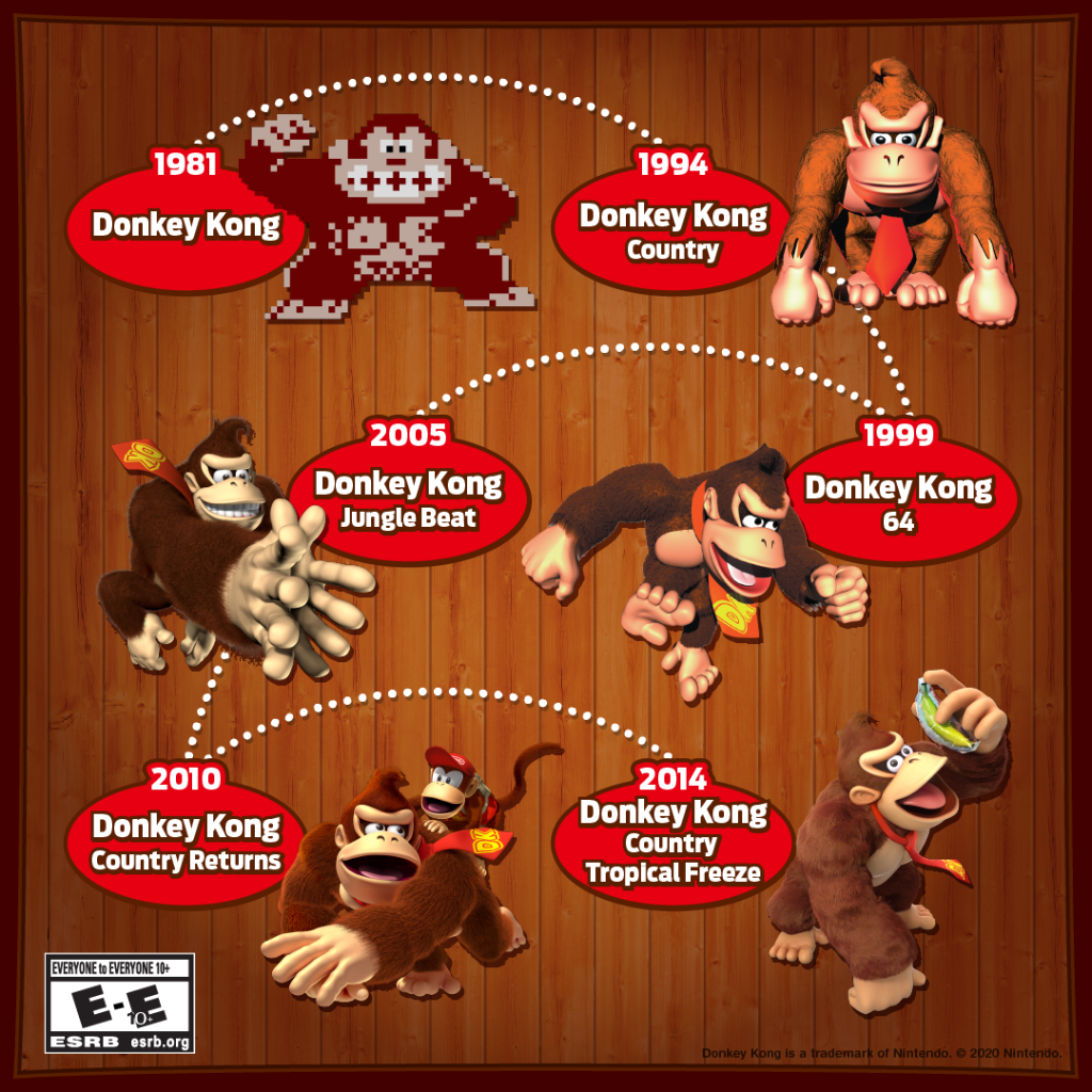 buy donkey kong country 64 buy donkey kong country 64
