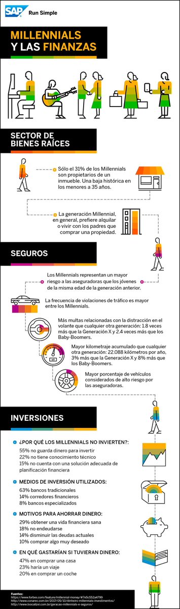 Publi20's tweet photo. [Infografía] Millenials y las finanzas
👉 https://t.co/lKEliwJ3sT 👈

#finanzas #finanza #millenials https://t.co/sPCBLYkHGM