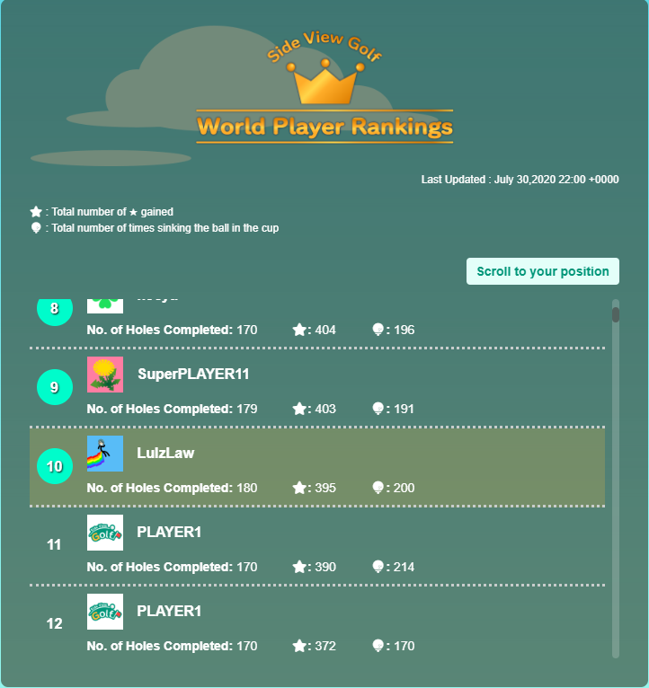 fluppmann's tweet photo. der digitale tiger woods, leute https://t.co/keZXHMtHDt