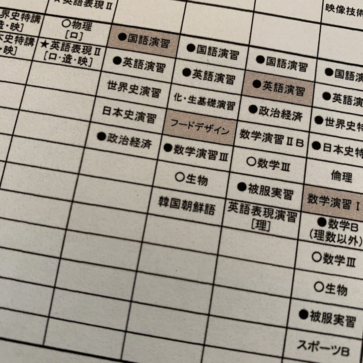 Miori A Twitter 長女今 韓国語と中国語と英語 3個同時進行で習ってるよwww 韓国語はもうある程度できるし高校で2年間習えるから 中国語は1年しか選択できないのよ 大学は中国語か英語系に進むって話してるけど
