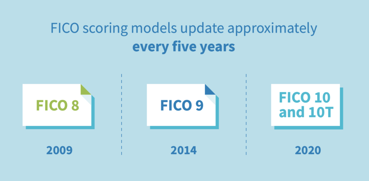 fico hashtag on Twitter