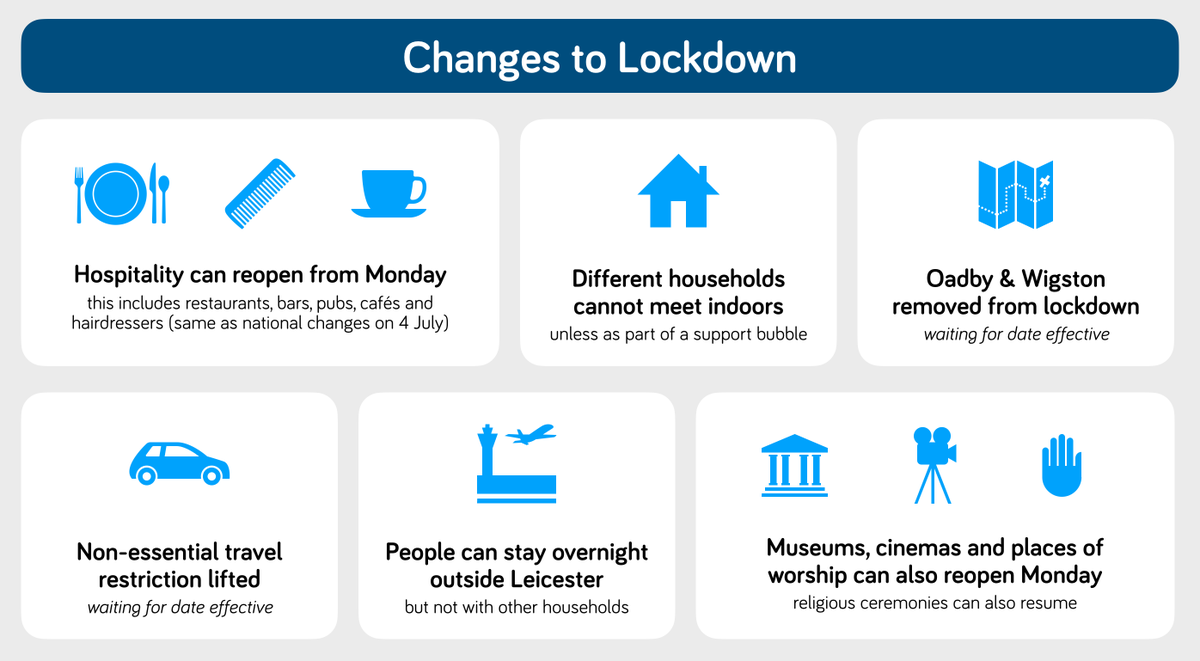 COVID-19 Leicester tweet media