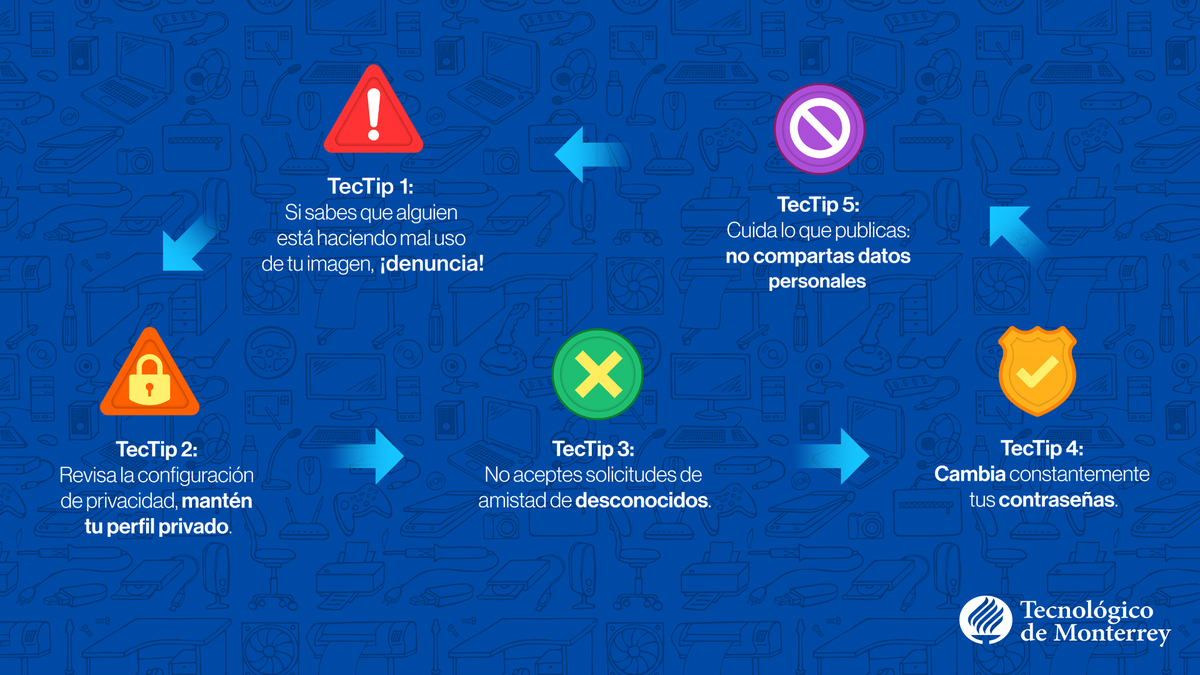 Tec_CSF's tweet image. ¿Ya conoces cómo cuidar tu privacidad en tus redes sociales? Recorre todos los pasos y conoce nuestros #TecTips. 🔒 💪