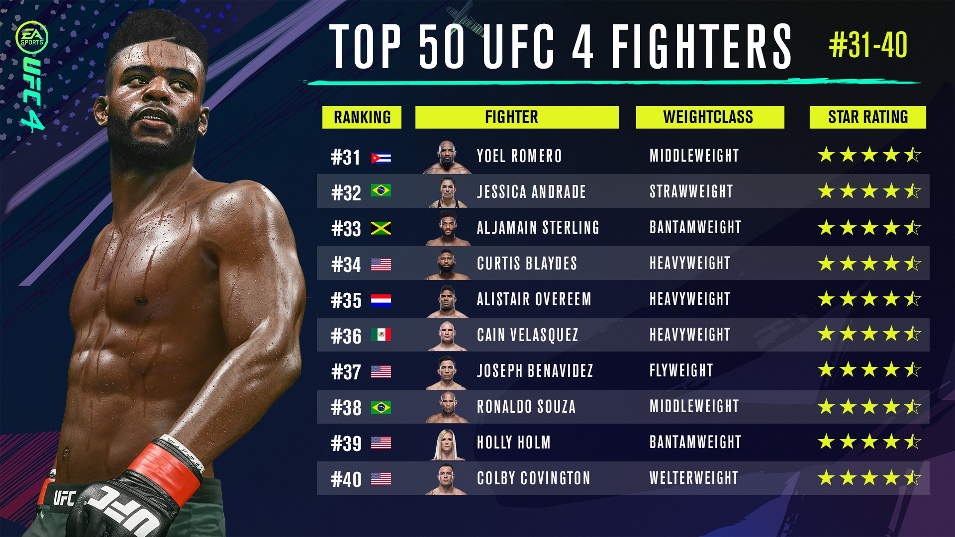 Top Fighters