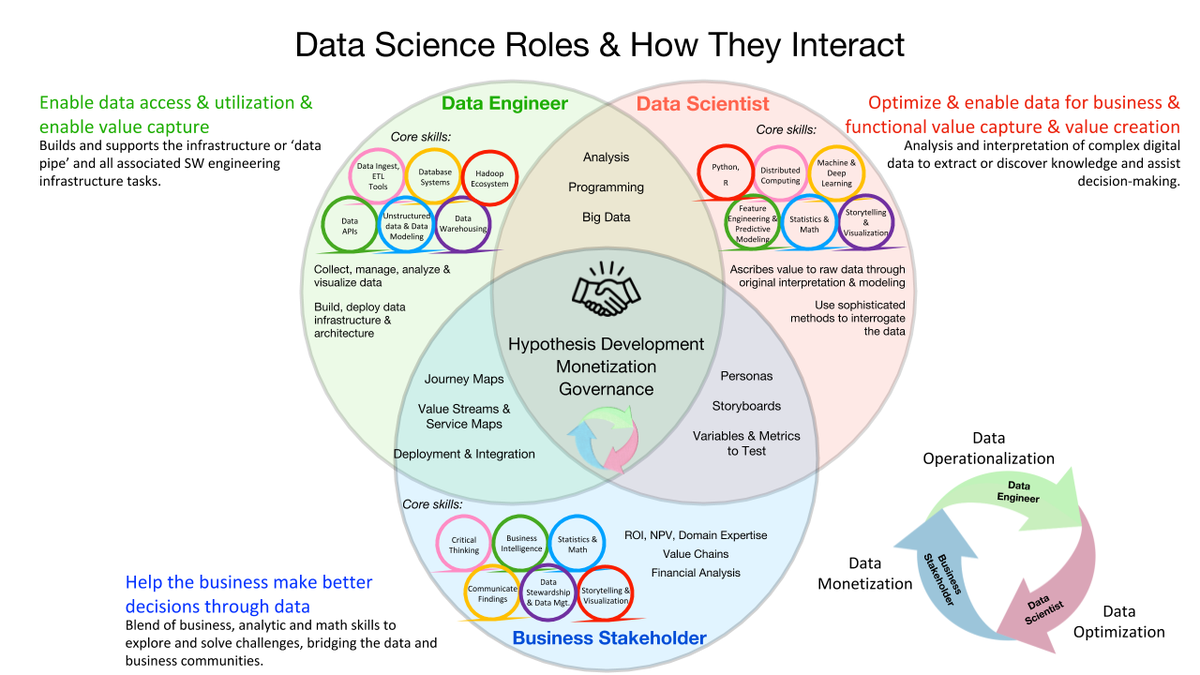FREE downloadable PDF eBooks at @DataScienceCtrl bit.ly/3583Ldd #abdsc 
—————
...books’ topics cover #MachineLearning #TensorFlow #DeepLearning #Statistics #DataScience #NeuralNetworks #DataMining #ComputerVision #AI #Mathematics and more... for #BigData #DataScientists