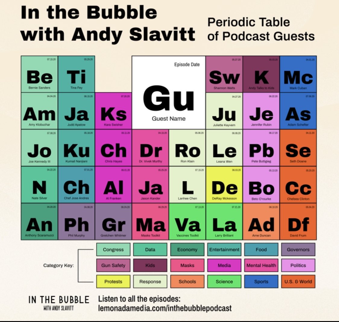 The truth is most times I was right, it was not me but because I have been fortunate enough to have access to amazing people and I listened. In April I decided to record & broadcast these calls on  #inthebubble for you to hear directly. Here they are:  http://smarturl.it/inthebubble  13/