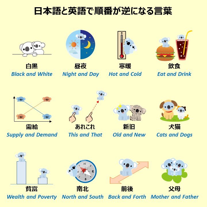 Twitter 上的 こあたん こあらの学校 日本語と英語では順番が逆になることも多いから面白いですよね T Co 6e9qosnyin Twitter