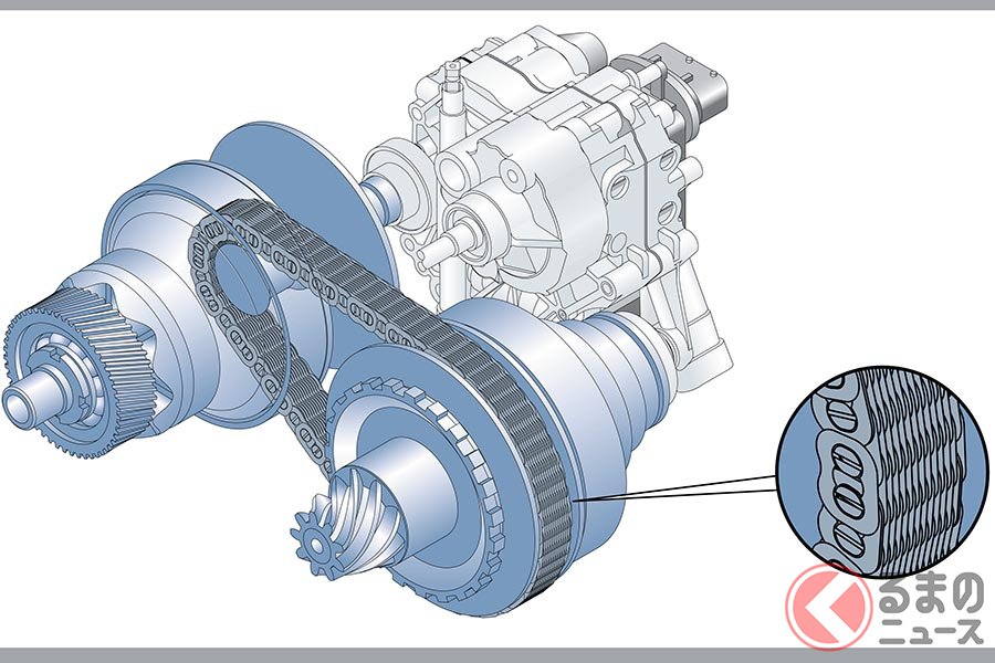 Zar على تويتر 日本の自動車メーカーが数多くの車種に採用するcvt変速機 Cvtは無段変速機 もしくは連続可変変速機という意味 スバルが 87年 ジャスティにスチールベルトを使用した Ecvt を搭載 現在に続くcvtの先駆けとなった 現在は更なるフィーリングを