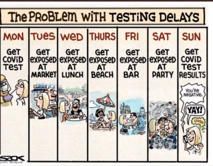 KenyanTraffic's tweet photo. The problem with Covid -19 testing delays. Art : Courtesy.  https://t.co/AW0n4q64ZI via @MiteiRober #KenyanTraffic