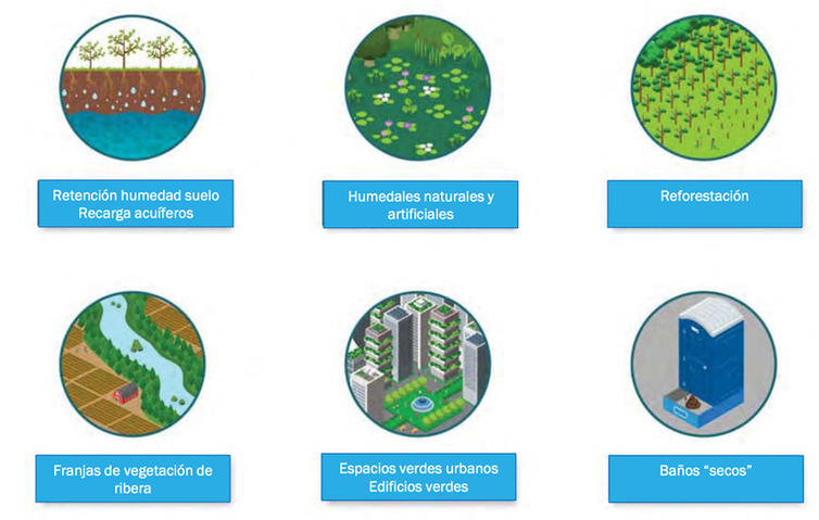 CClimatico's tweet photo. 🤔¿Están las soluciones a la crisis climática en la naturaleza?
Este artículo📝 publicado en #RETEMA te da la respuesta.
👉 https://t.co/ggrDPNAjzb
#InfraestructurasVerdes🌿 #CambioParadigma https://t.co/tpYPzmDgdh