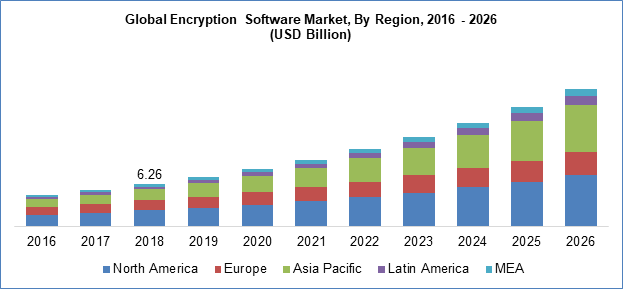 MonikaKale1397's tweet image. #Encryption_Software Market Worth $20.44 Bn by 2026 | CAGR: 15.9%
#size #share #trends #growth #analysis #forecast #report #Industry #EncryptionSoftwareMarket
Get Sample Copy@ polarismarketresearch.com/industry-analy…