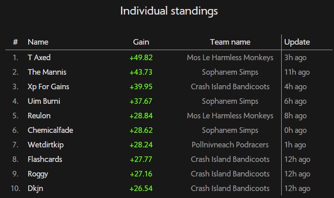 UIM Summer Showdown tweet media