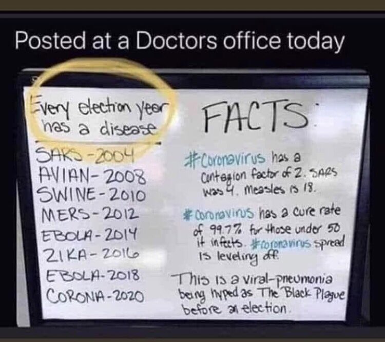 nottheech0's tweet photo. Zika killed ZERO people and COVID has killed more people than all these diseases combined. Time for y’all to #WearADamnMask and find a new doctor https://t.co/CvEQkfr7fy