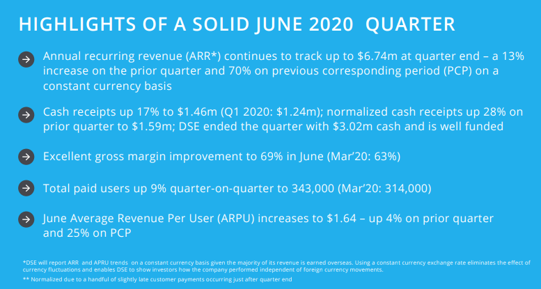 Highlights Of A Solid June 2020 Quarter

View Presentation Here: asx.com.au/asxpdf/2020072…

#cloud #software #email #archiving #backup #investing #news $DSE #ASX