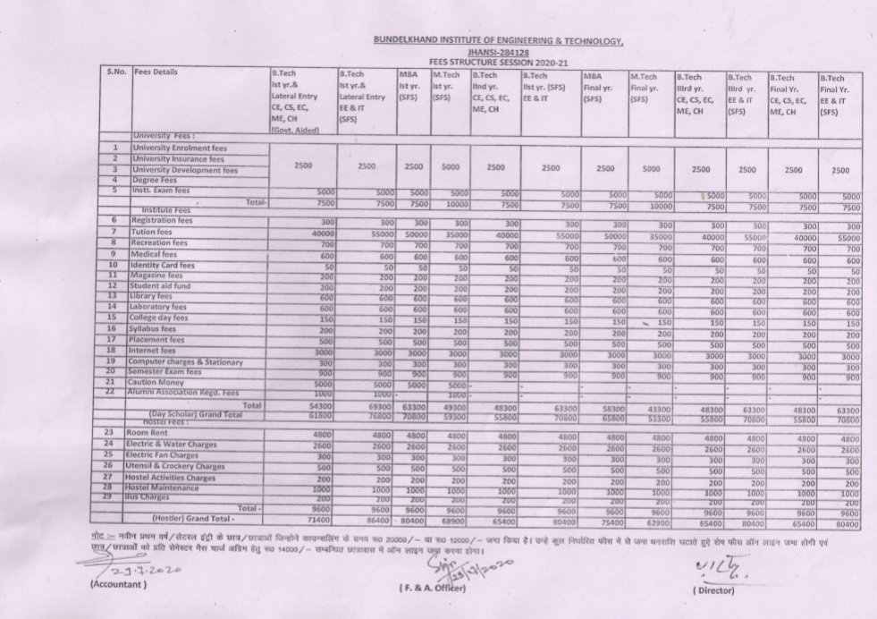 dcp_17's tweet photo. In such crisis,when classes will be runned online our college is demanding for full payment of fee which includes library,internet and many other charges which are of no use so we request @UPGovt @AKTU_Lucknow to please consider it
#aktu_feerelaxation 
#_feesreduce 
#bietjhansi https://t.co/aklHVB3fDN