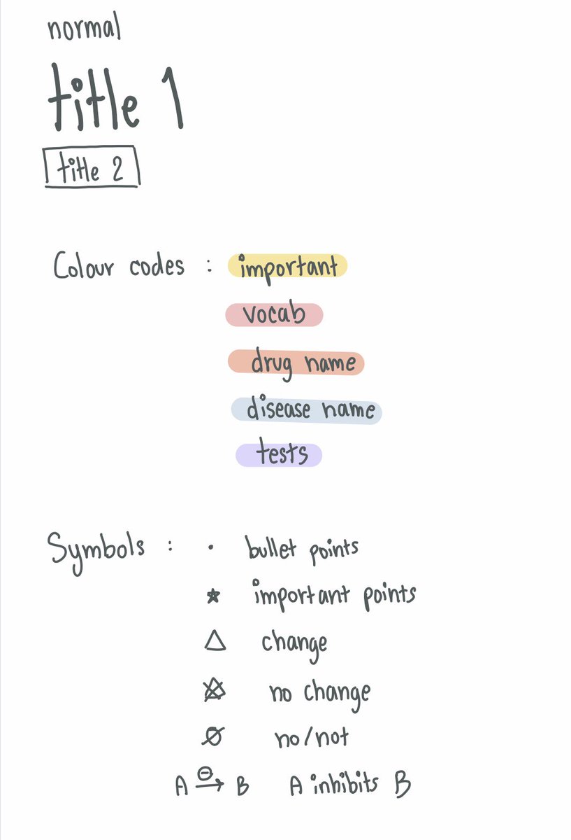 studywithmepls's tweet photo. จดโน๊ตแบบเน้นจดเร็ว &amp; กลับมาอ่านง่าย: ใช้ colour coding system ในทุกบท แทนการจดแบบ 1 บท 1 สี ทำให้แยกประเภทได้ง่ายกว่าเรากำลังพูดถึงอะไร ใช้สัญลักษณ์แทนคำยาวๆ ที่เราใช้บ่อยๆ 🥰 #StudyIdeas #studygram #dek63 #dek64 https://t.co/xant7Q2rc3