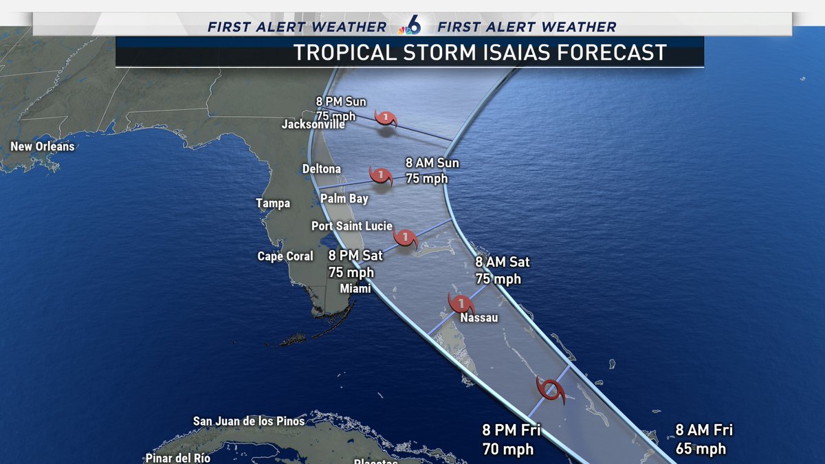 JohnMoralesTV's tweet photo. The new 11 PM advisory on 60 MPH Tropical Storm #Isaias is out showing a Saturday hurricane in the northwest #Bahamas over 100 miles east of Miami (if the NHC forecast verified precisely). Normal uncertainty keeps a Tropical Storm Watch in place for the east coast of #Florida. https://t.co/9zwhA7I9iW