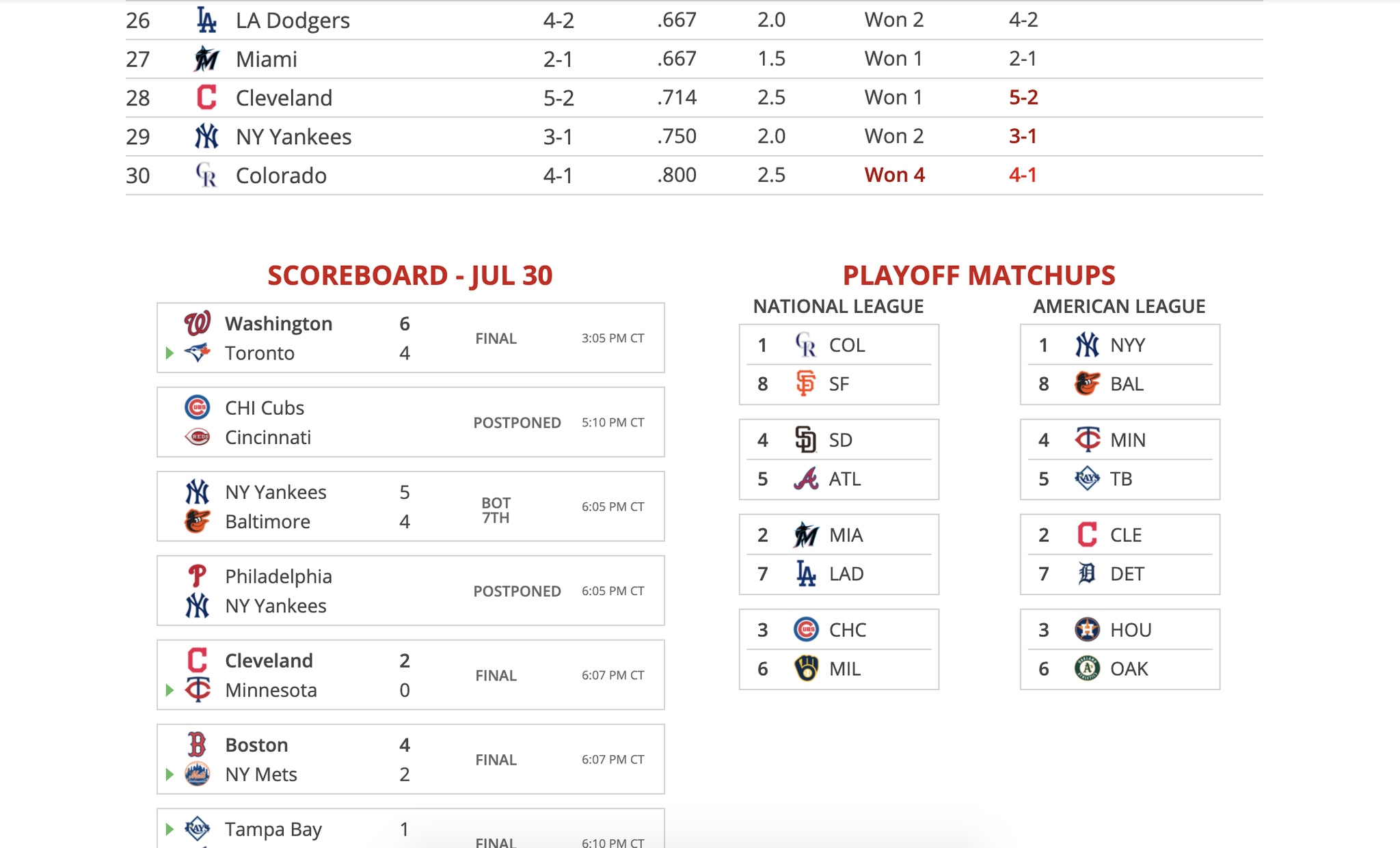 Are These Mlb Teams Already Out? A Schedule Analysis Reveals All. - 5rqg2ia