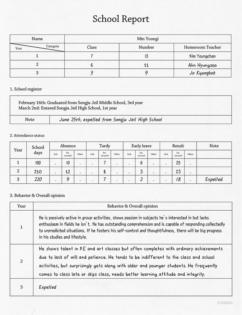 8. Yoongi- Yoongi gets expelled from school on June 25 year 20 after pushing a teacher who slaps Jungkook.Note- he frequently bunks class to hangout with the boys in the abandoned classroom where he plays the piano.