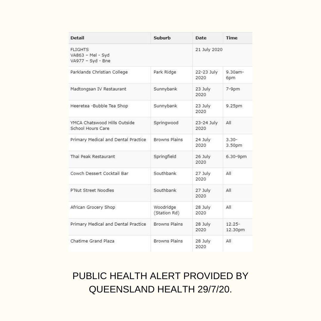 Providence_Bris's tweet photo. 1. Stay home if you are feeling unwell or have travelled to hot spots.
2. Stay home if you live or work with the elderly or vulnerable.
3. Maintain 1.5m social distance from others.
4. Note your attendance on the online sign-up form for contact tracing (link in bio). https://t.co/WraAAn21ia