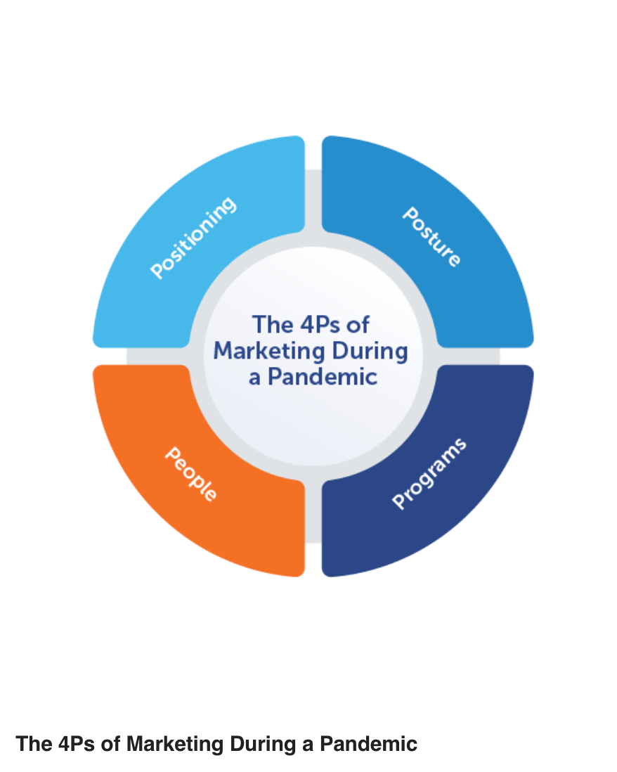 Siavash_Rad's tweet photo. Insightful Marketing thought leadership from our CMO Chandar Pattabhiram. https://t.co/xCLfzHpq4m #CMO #BSM @ChandarP @coupa https://t.co/HhB5SYHs6u