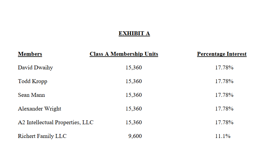 As part of the offering, City has to release a lot of information. Part of that is the actual operating agreement that governs the company ( https://dfon51l7zffjj.cloudfront.net/uploads/remote_files/90681-EGfjxm7x9fHc7JvFdwi7cRwz/2020-07-26_DCFC_Holdings_-_fourth_amended_and_restated_operating_agreement_-_fully_executed.pdf). On the last page we see the allocation of the Class A voting shares: