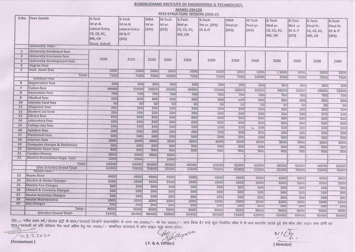 pranshu9009's tweet photo. @AKTU_Lucknow
@myogioffice
REDUCE THE COLLEGE FEE FOR THIS PANDEMIC YEAR.
Why students should pay whole fee
including hostel fee,library fee, medical fee,laboratory fee etc. while we are sitting at our home and taking online classes.
#aktu_feerelaxation
#_feesreduce
#bietjhansi https://t.co/szmoRLBgis