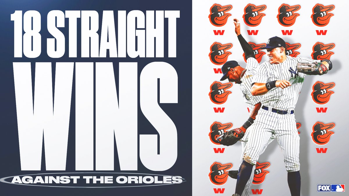 The <a href="/Yankees/">New York Yankees</a> have beat the Orioles 18 straight times 😲