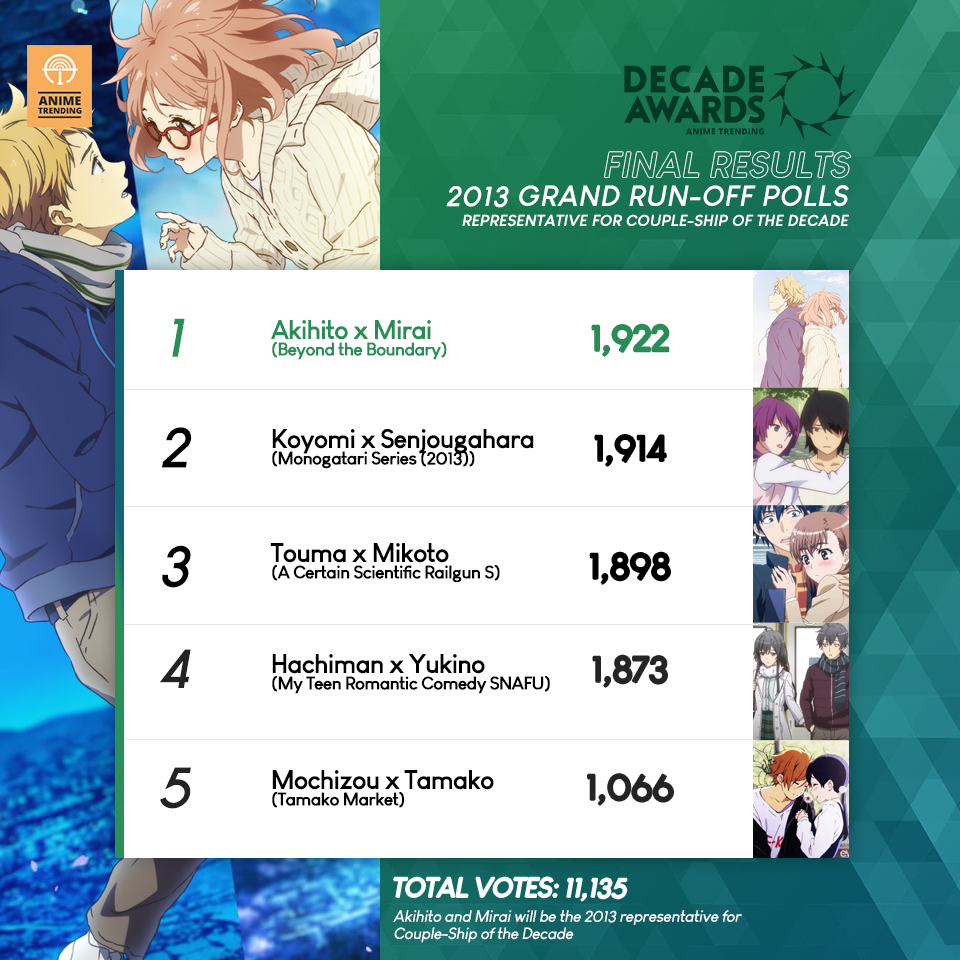 Anime Awards 2020 - Lista dos ganhadores - AnimeNew