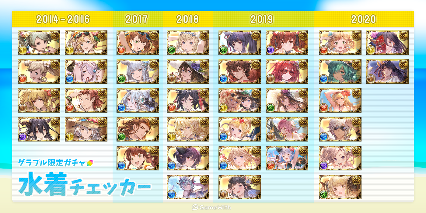 グラブル攻略 Gamewith Sur Twitter 水着コンプ率チェッカーに 水着アニラ 浴衣ロザミア 浴衣フレイ を追加 水着キャラ 召喚石所持状況の確認にどうぞ T Co Qdqc3qp4po グラブル グラブル攻略 Gamewith Sur Twitter 水着コンプ率チェッカーに 水着アニラ 浴衣ロザミア 浴衣フレイ を追加 水着キャラ 召喚石所持状況の確認にどうぞ T Co Qdqc3qp4po グラブル