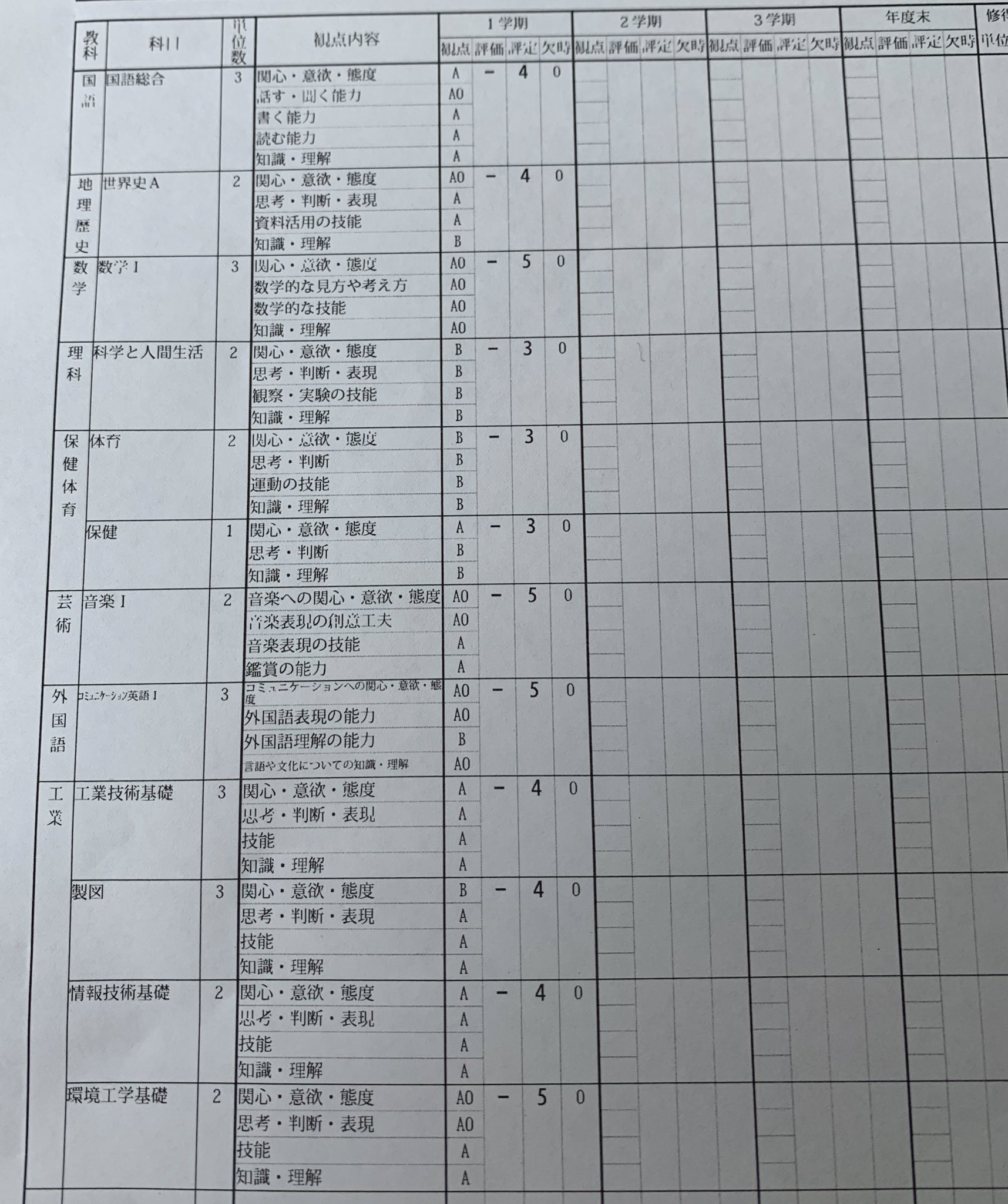 偏差値42 偏差値62の大学を目指す男子高校生 Twice Twitter
