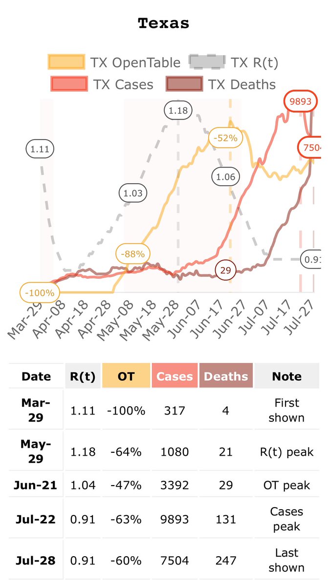Latest mobile screenshot... you guys like? Includes automatic ‘peak detection’ (I think I can make that work for multiple waves too.)