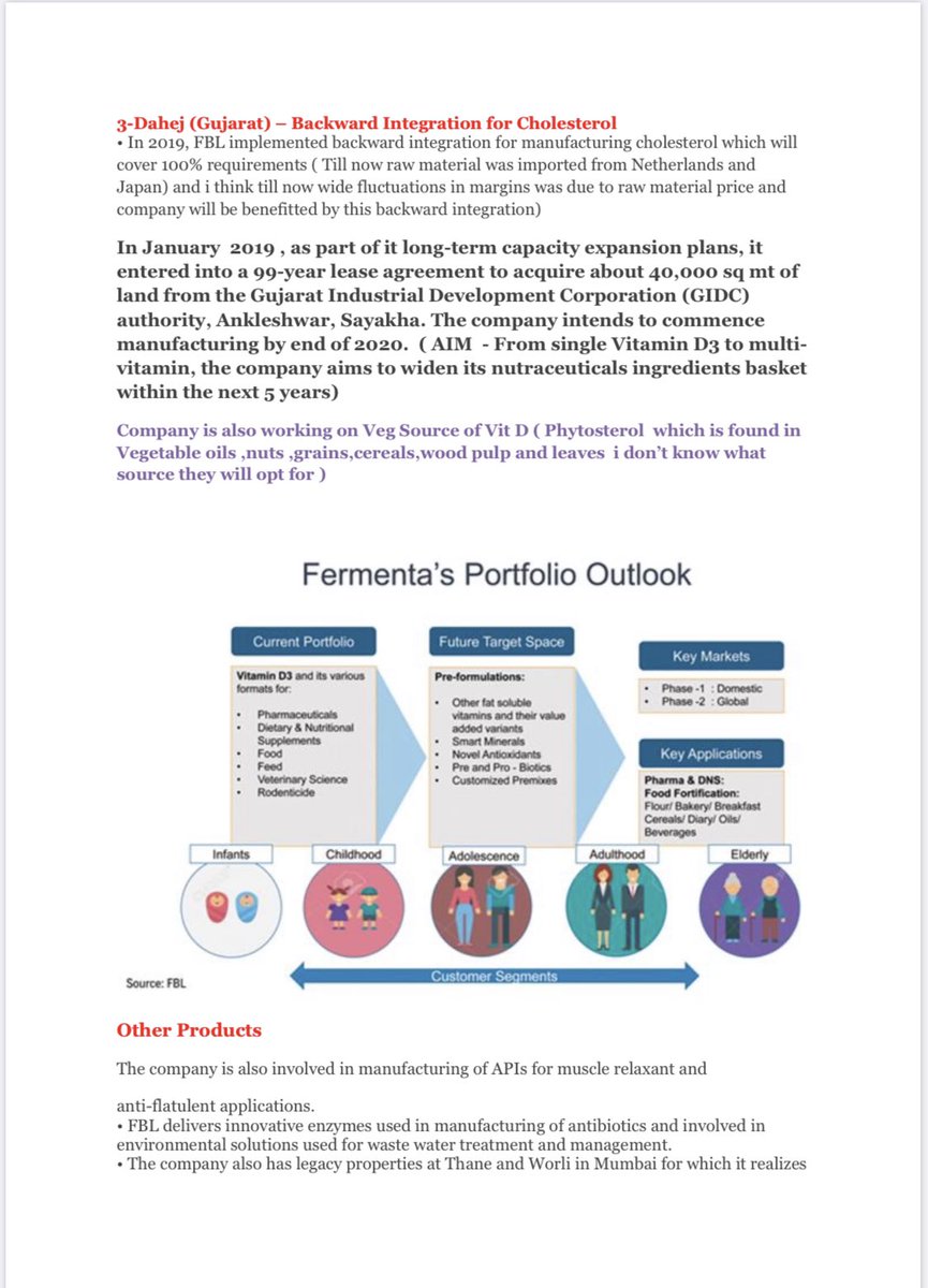  #Fermenta Biotech -My Understanding.