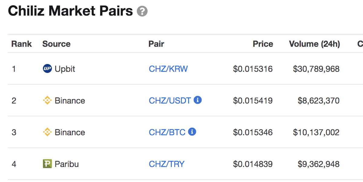 alex_dreyfus's tweet photo. Me: Impressed
$CHZ: Hold my beer. https://t.co/z1kuEGgPKP