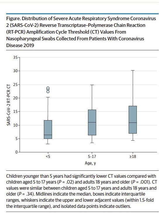 Ct Value In Rt Pcr Covid 19 Covid 19 Realtime Info