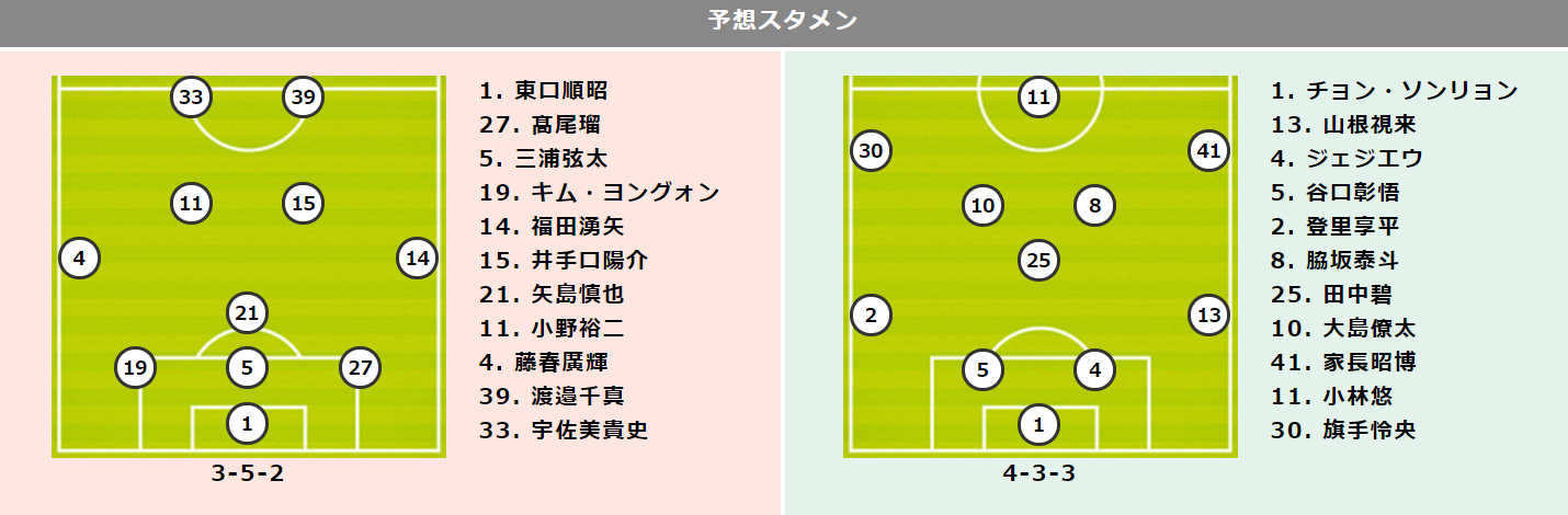 トトワン編集部 ｇ大阪vs川崎プレビュー T Co Mqmcss0vld J1 第8節 ガンバ大阪 川崎フロンターレ 上位対決 首位攻防戦 予想スタメン 第1176回 Toto Totoone T Co Kktmhargb8 Twitter