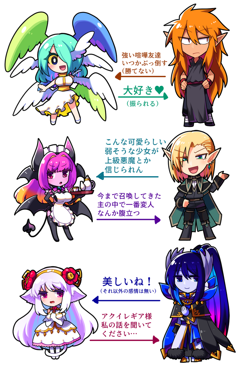 最近よく描くオリジナルキャラの紹介をまとめました?
ほーんこんなキャラ描いてるんだ、的な感じでゆるっと見てもらえれば幸いです!
4枚目はテキトーな感情相関図
#鬼さんと女神ちゃん
#自称天才魔術師とお茶汲み悪魔 