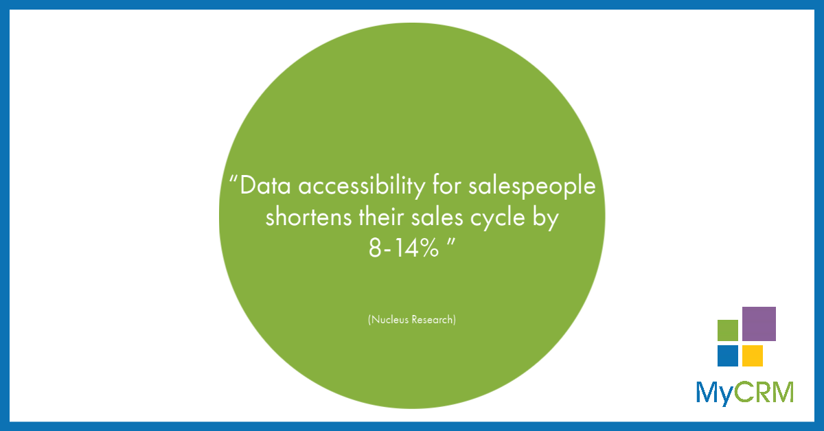 MyCRMGroup's tweet image. It's a no brainer! 🧠

CRM significantly helps your sales teams 👍

If you would like some help or advice on #CRM don't hesitate to get in contact with the MyCRM team 👇

mycrmgroup.com

#Friyay #Fridaystat #FridayFeeling