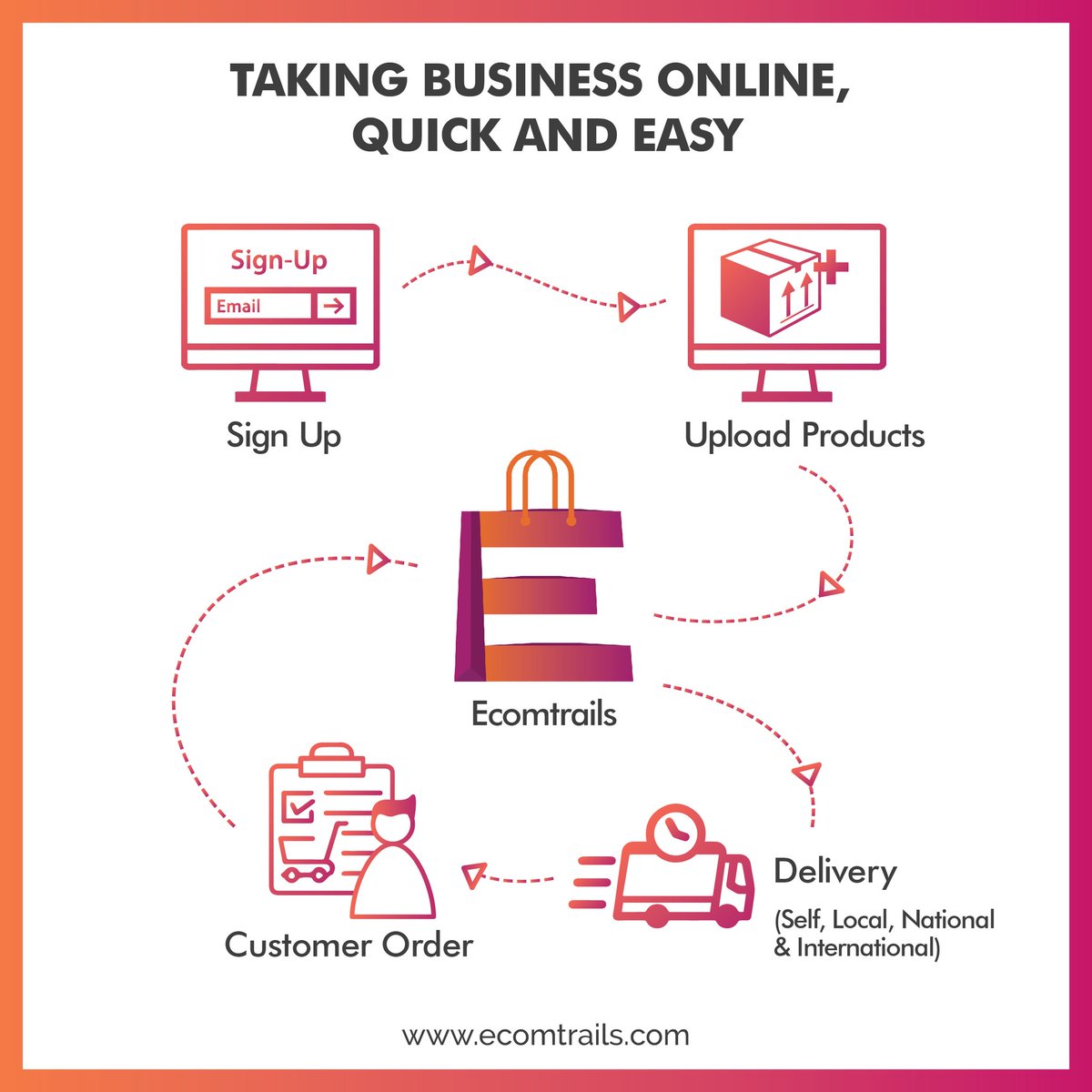 EcomTrails's tweet photo. At Ecomtrails, you can register yourself and upload your products. With speedy delivery of customer orders to anywhere in the world, selling has never been more comfortable.
https://t.co/CECm4ybHvq

#ecommerce #ecommercebusiness #ecommerceplatform #onlineplatform #digitalmarket https://t.co/JcVRIpuLJS